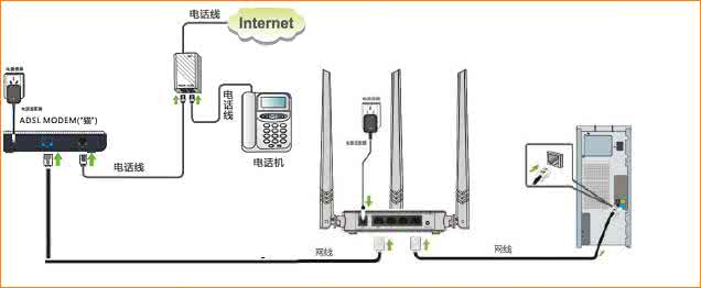 腾达w304r 腾达D304无线路由一体机PPPoE拨号上网怎么设置