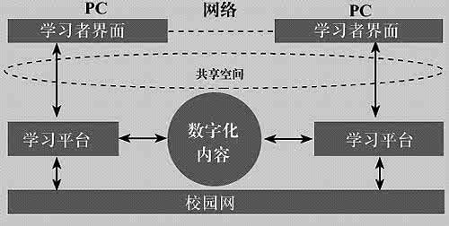 浅谈中学生思想教育 浅谈中学生跨文化意识的教学策略