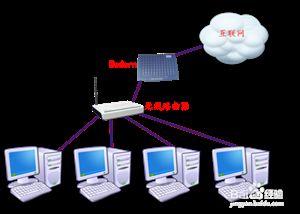 局域网内批量安装系统 如何通过局域网安装系统