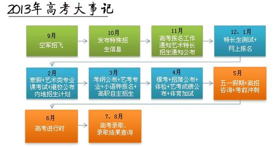 高中语数英课程学习方法