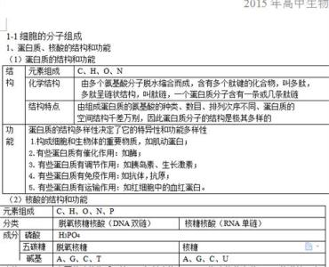 高二生物必修三知识点 高二生物必修三第四章知识总结