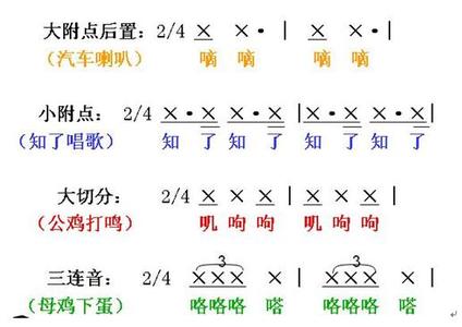 怎样训练节奏 怎样进行节奏训练