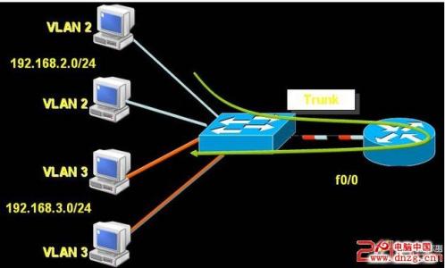 小米路由器pro的用法 默认路由的用法 默认路由怎么用