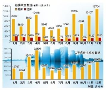 土地出让金缴纳流程 期房交土地出让金带什么材料？缴纳流程是什么