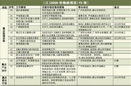 行政工作全年计划 行政年度工作计划表