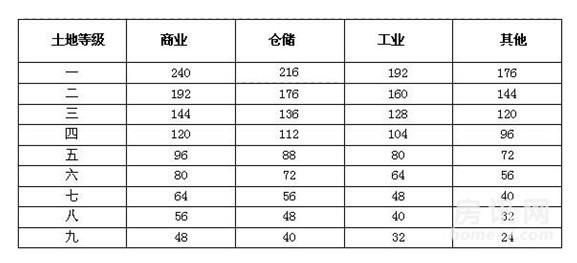 二手房买房手续 聊城二手房的交易费用是多少？买房手续有哪些