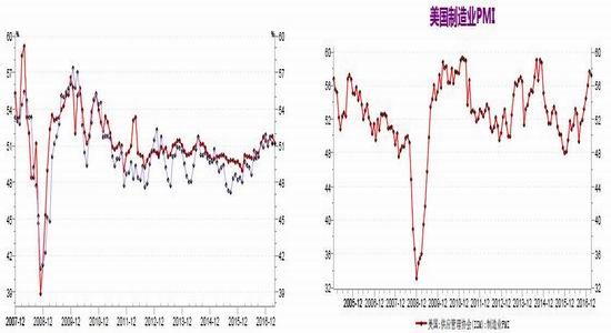 历史的拐点 制造业的拐点