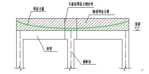 工字钢横梁施工方案 顶层横梁可以拆吗?顶层横梁施工的准备是什么?