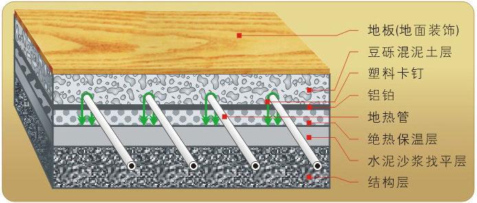 什么地热管好 地热选哪种地暖管好