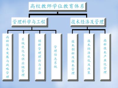 高校教师应聘自我介绍 硕士应聘高校教师自我介绍