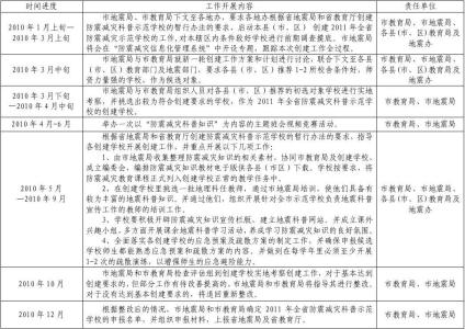 学校科普活动计划 学校科普活动计划范文