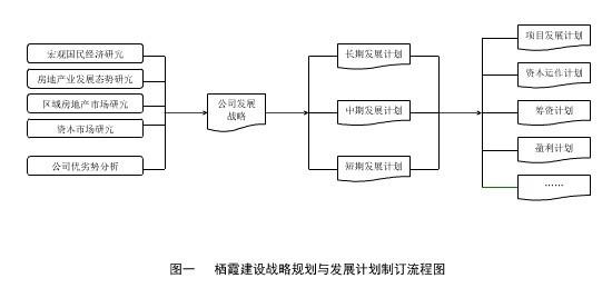 临沂外贸公司申请流程 临沂保障房申请流程是什么？保障房申请需要什么材料