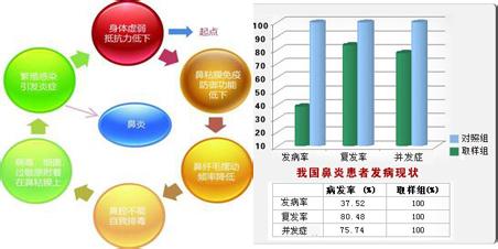 鼻炎是什么原因引起的 鼻炎有什么原因