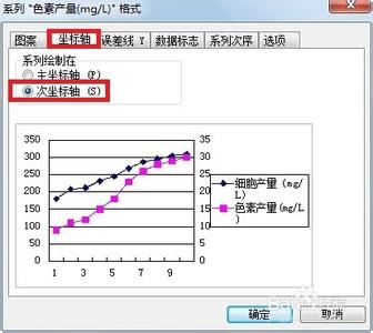 wps表格制作折线图 如何在wps表格中制作双Y轴折线图