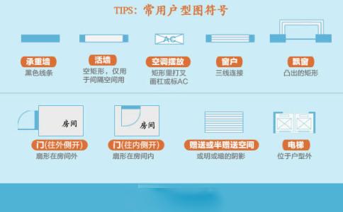 十大关键词 读懂准则 读懂户型图关键找到六个重要指标