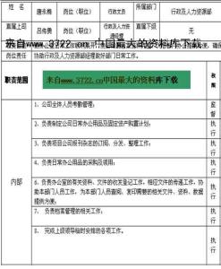 房地产文员实习报告 房地产文员工作报告