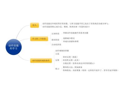 学习心理学心得体会_学习心理学总结