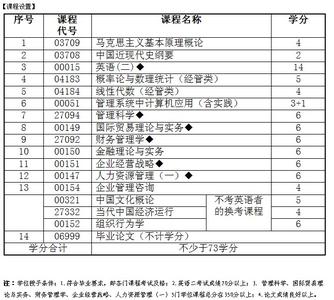 工商管理专业主要课程 工商专业主要课程都有哪些