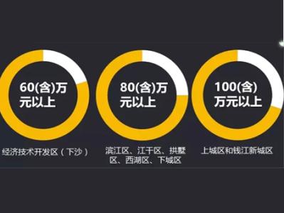 深圳安居房申请流程 外地人可以申请华安安居房吗？流程是什么