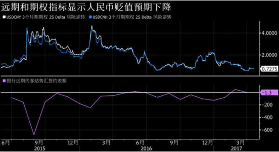 为什么人民币一直贬值 人民币为什么贬值