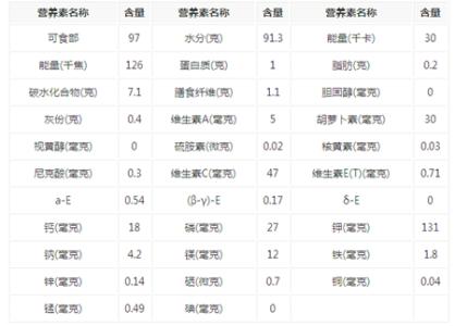 草莓的营养价值 草莓有什么营养价值 草莓的适用人群