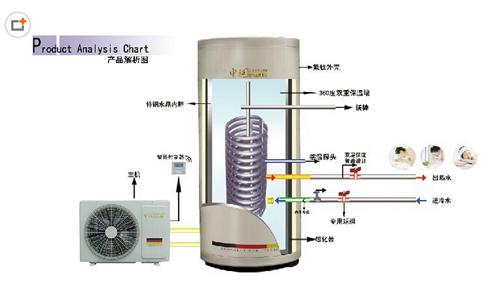 空气能热水器安装图 空气能热水器要用电吗?空气能热水器的安装问题?