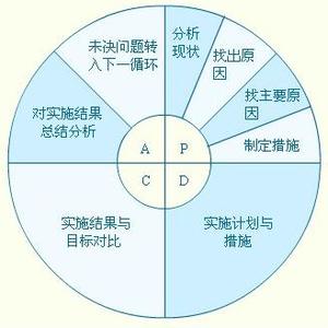 全面质量管理学习心得体会精选