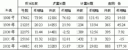 商品房出售条件 商品房出售需要哪些证件？出售商品房应具备哪些条件