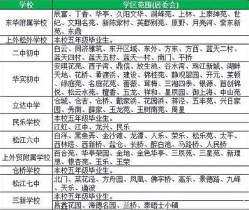 上海松江区：2017年公办中学招生范围一览