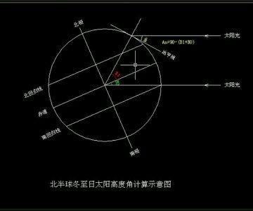 冬至日太阳高度角计算 冬至日太阳高度角怎么算_冬至日太阳高度角计算方法