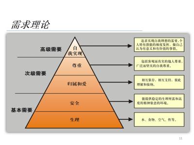 工程管理专业职业规划 工程管理专业职业规划书