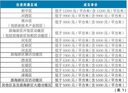 二套房税费计算器 二套房按揭要交哪些税费?二套房按揭税费怎么算