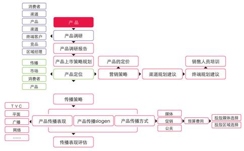 最近有什么新产品上市 新产品上市如何销售