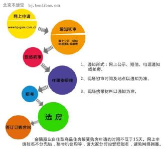 自住型商品房 兴安盟自住商品房的申请流程是什么？多久能得到房子