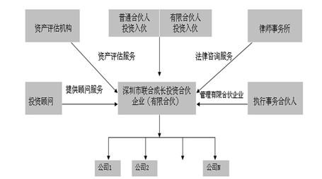 合伙企业是什么 有限合伙企业的主要内容是什么