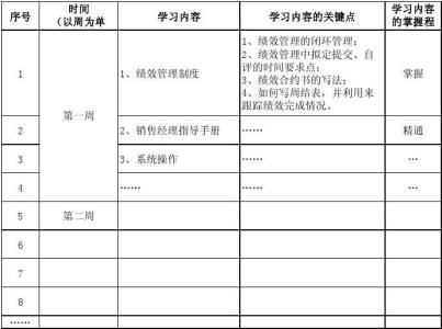 员工个人学习计划_关于员工个人学习计划