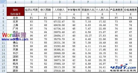 二次函数综合运用 excel函数的综合运用