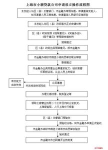 有限责任公司设立流程 有限责任公司设立分公司的流程是怎样