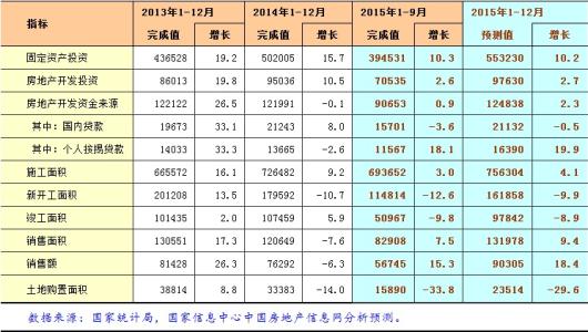 房产销售月计划怎么写 房地产销售个人工作计划