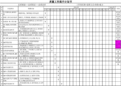 仓库工作计划书 仓库工作计划书范文3篇