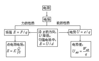 高二生物选修3知识点 高二物理选修三热力学第二定律知识点