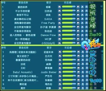 qq炫舞歌曲排行榜2016 qq炫舞好听的歌曲排行榜