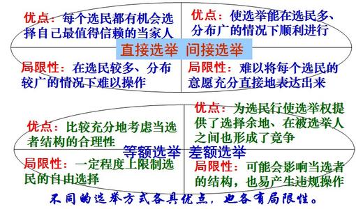 2017江苏高考政治考点 江苏高考政治必背考点