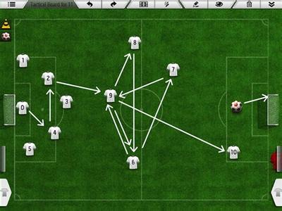 足球配合战术图解 足球比赛中打好战术配合的方法
