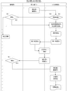 汽车维修面试自我介绍 汽车维修面试自我介绍范文