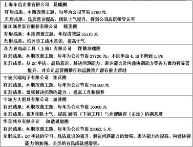 健峰班组长培训心得 健峰班组长培训心得总结范文3篇