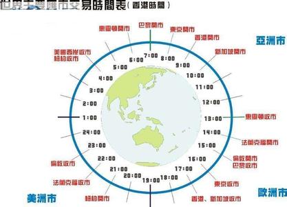 伦敦金风险大吗 伦敦金交易与其他投资风险比较