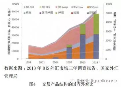 外汇市场分类 外汇市场结构