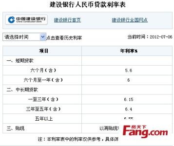 建行购房贷款利率 建行个人购房贷款要什么资料？建行购房贷款利率