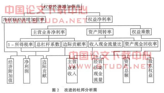 财务报表分析毕业论文 财务分析毕业论文_财务分析探讨论文